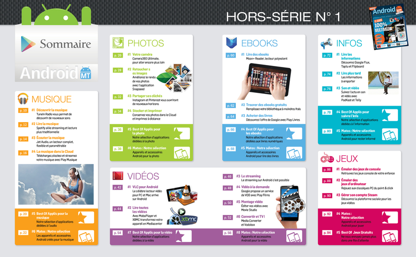 Sommaire Hors Série Android MT n°1