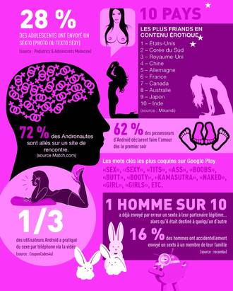 infographie sexy android