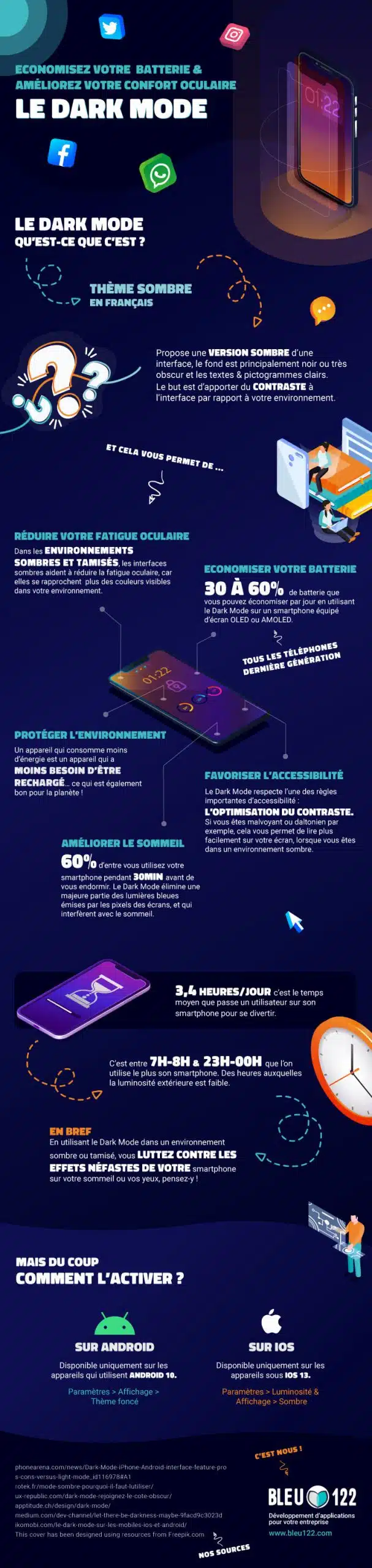 infographie mode sombre