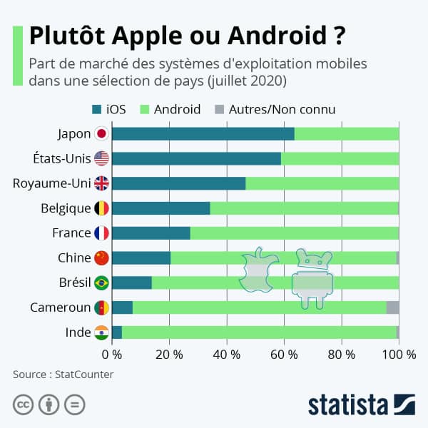 android monde