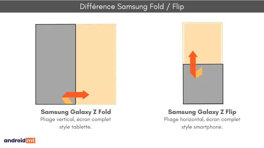 SamsungFoldFlip