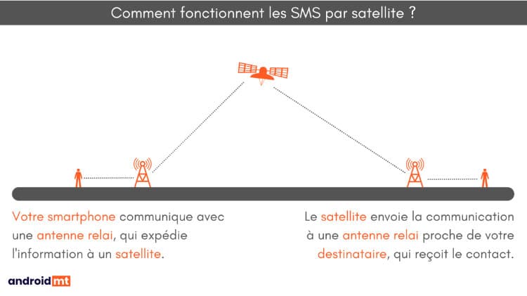 satellite sms